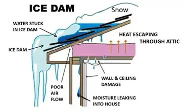 Don T Shingle A Flat Roof Here S Why Roof Hippie Helpful Roofing Tips And Information
